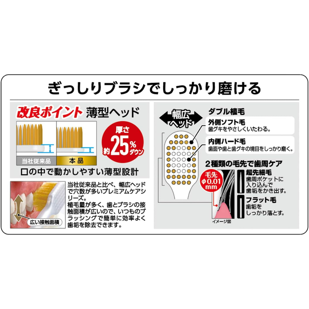 Diagram showing EBiSU Premium Care wide head toothbrush with ultra-dense bristles, dual bristle design, and thin head profile for efficient plaque removal