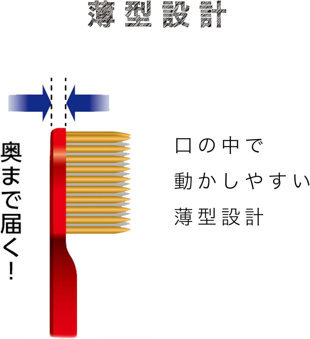 EBiSU THE PREMIUM CARE 7-Row Regular Toothbrush｜Slim head design allows easy movement inside the mouth and better access to back teeth for thorough cleaning｜Made in Japan, available in the UK