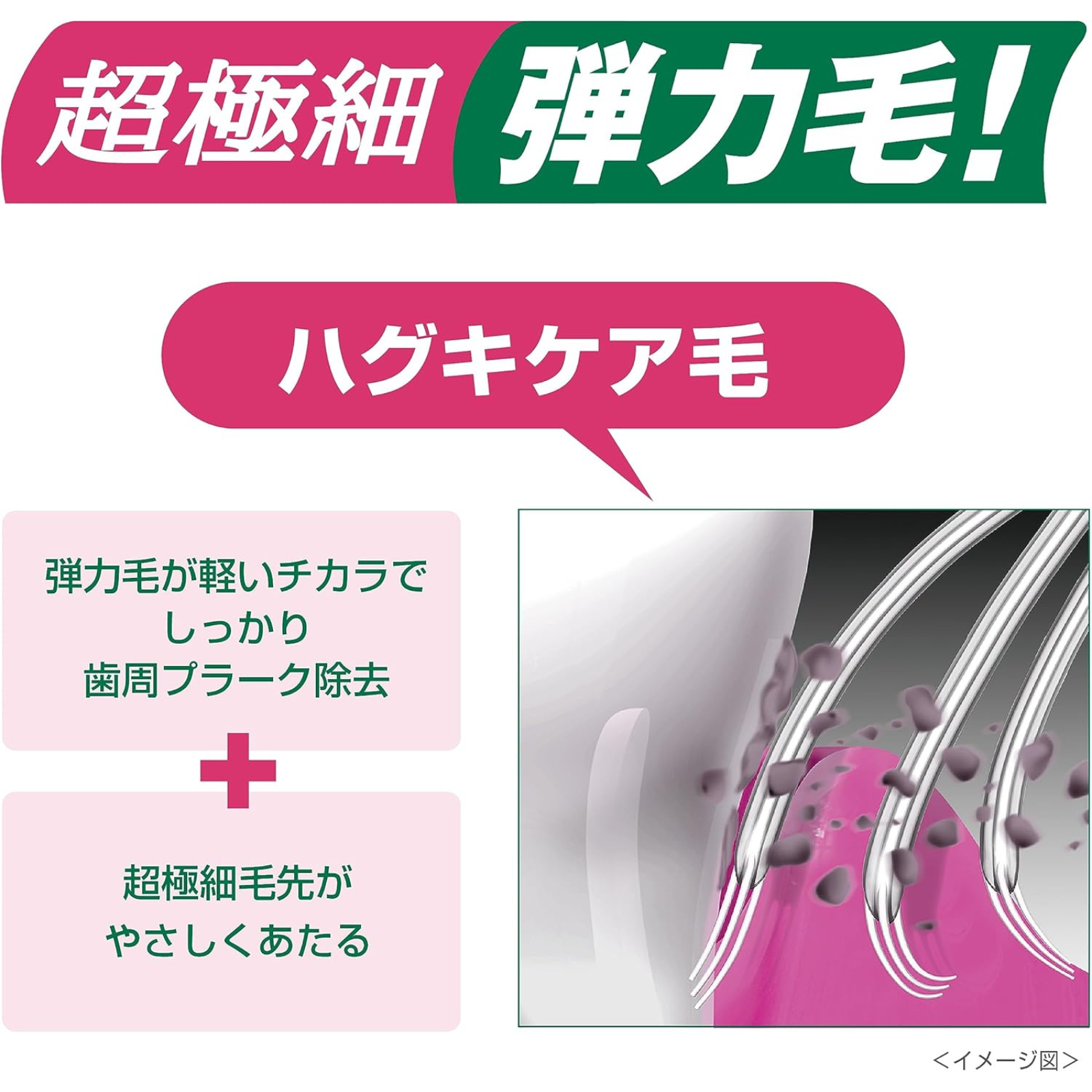 GUM Haguki Labo Japanese toothbrush gum care bristles showing ultra-fine elastic tips gently removing plaque along the gumline