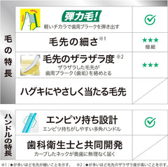 GUM Plus toothbrush features showing elastic ultra-fine bristles for gentle gum care and ergonomic handle design, Japanese toothbrush