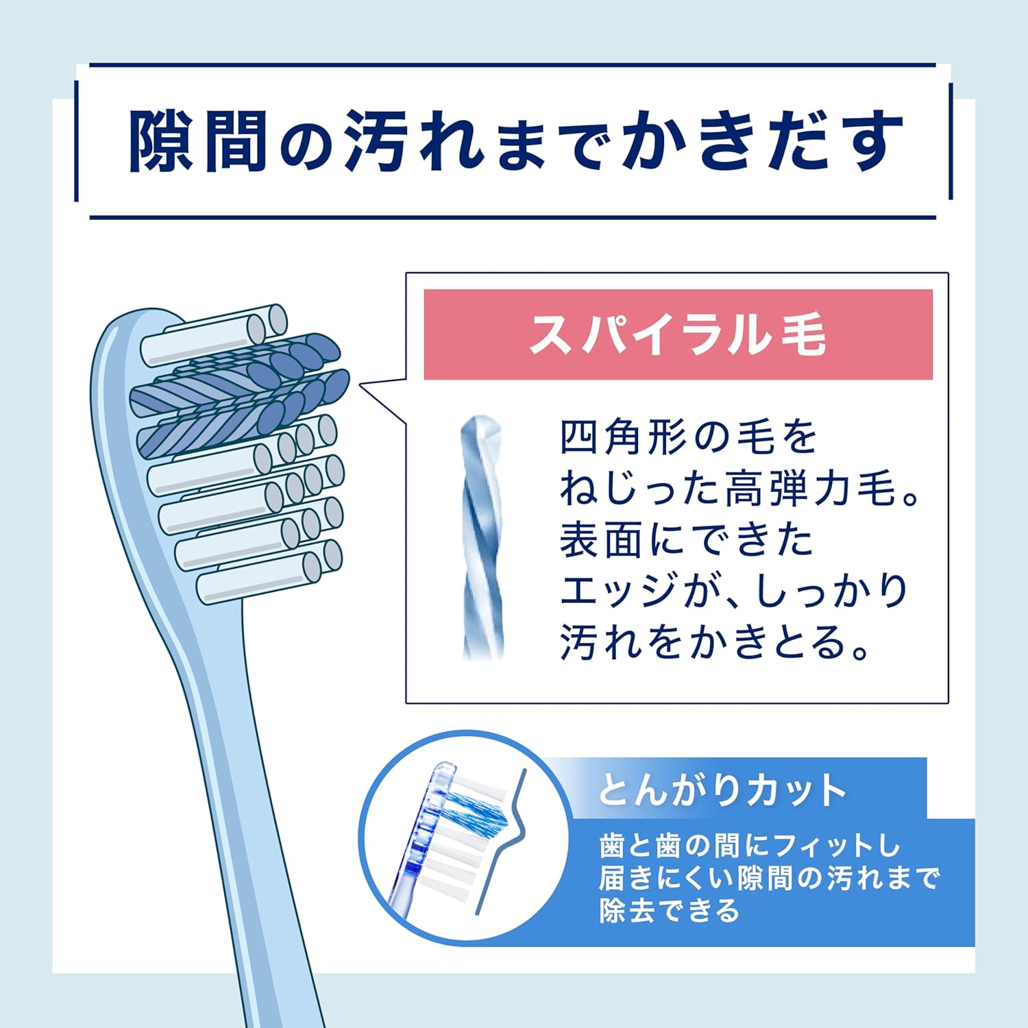 Ora2 me Spiral Catch Japanese toothbrush bristle structure designed for interdental cleaning